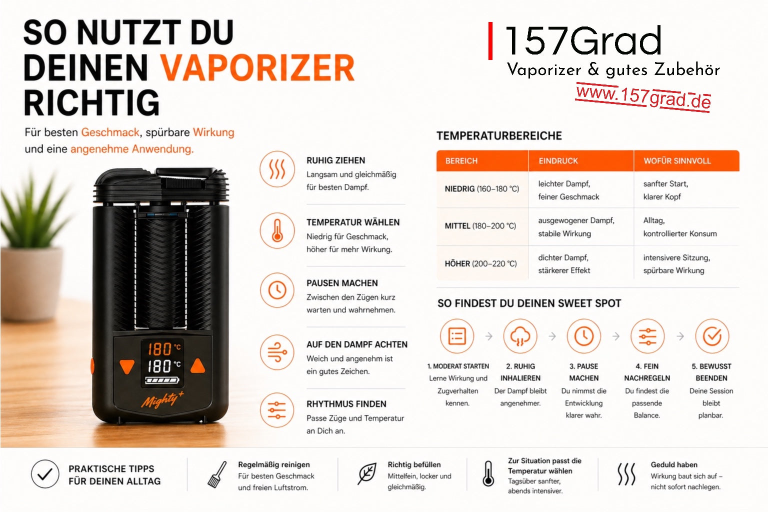 Übersicht richtige Nutzung Vaporizer